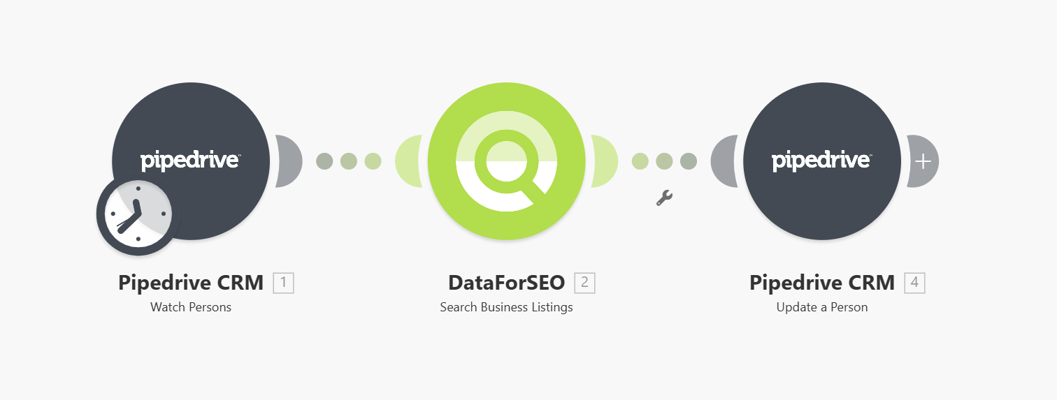 Get Business Data for Pipedrive leads with DataForSEO + Make