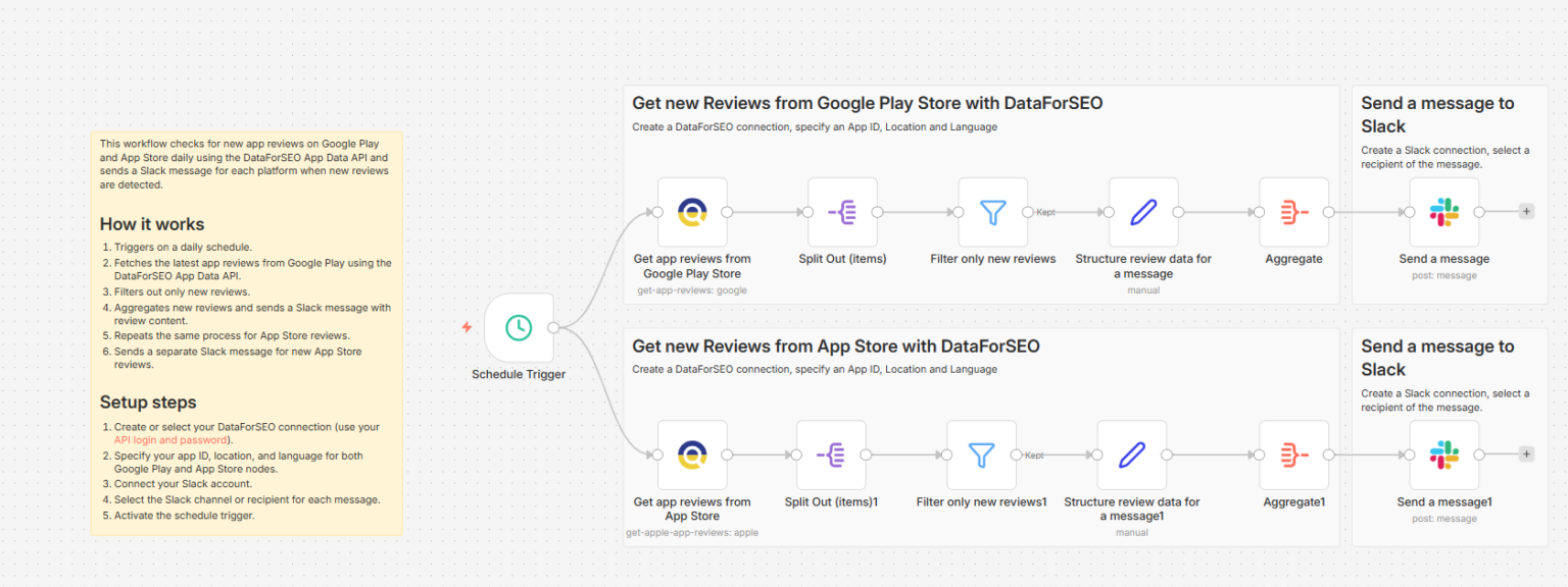 Send Slack alerts for new app reviews from Google Play and App Store ...