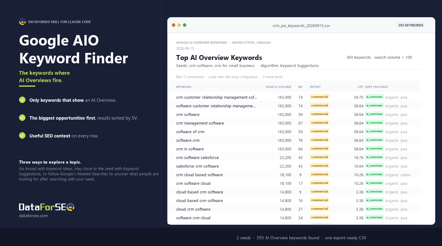 Google AIO Keyword Finder skill