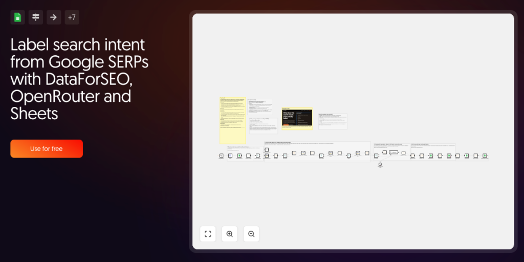 Label search intent from Google top 10 with DataForSEO + n8n