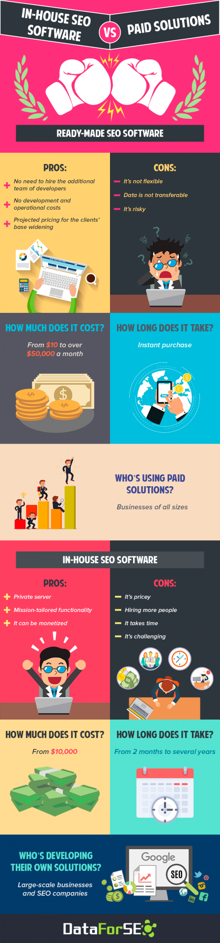 infographic Cons and Pros of paid SEO software solutions and own SEO software