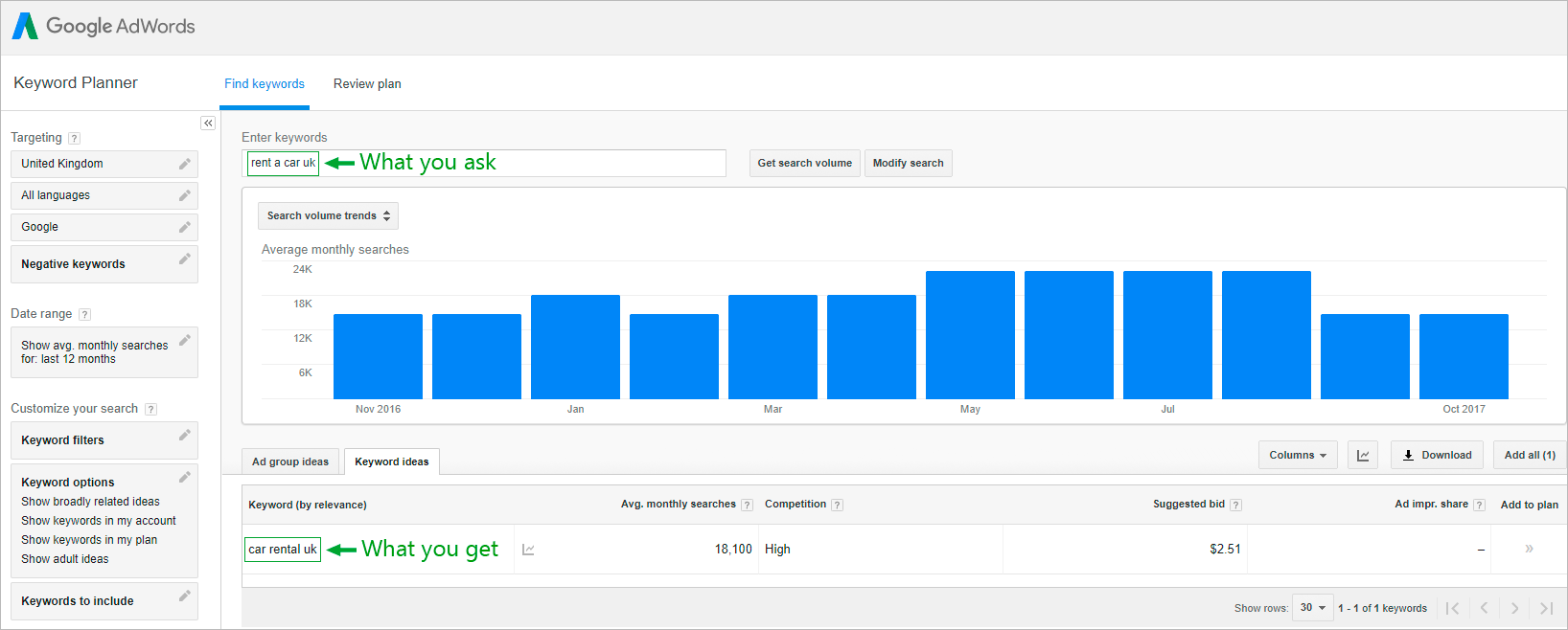 Keyword-Planner-Google-AdWords2