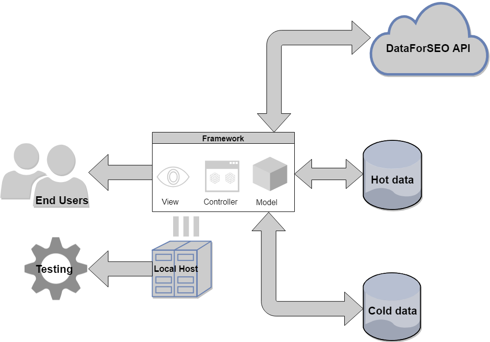 SEO software architecture