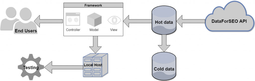 SEO-software_architecture