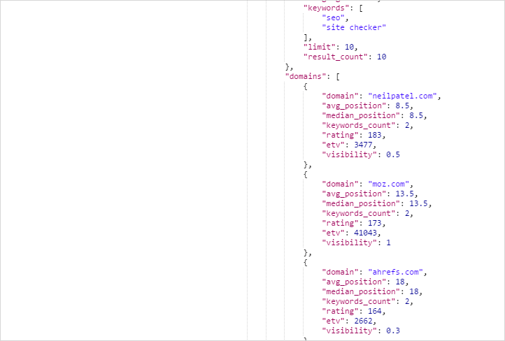 Postman SERP Competitors