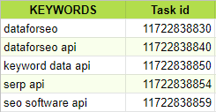 DataForSEO API Example Google Sheets Google Chrome 2019 10 16 15.25.44