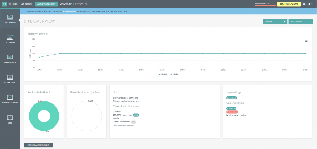 rank tracker api