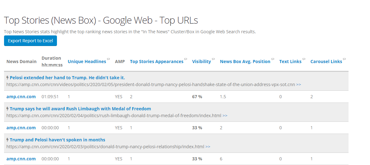 Google Web Results Top Stories Ranking Report 4a