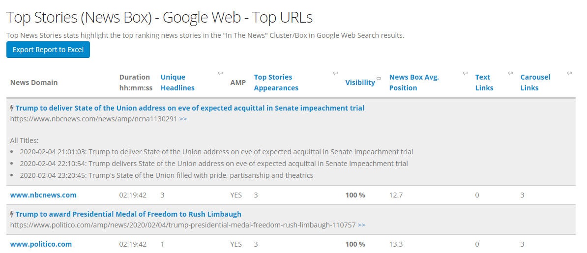 Google Web Results Top Stories Ranking Report 5