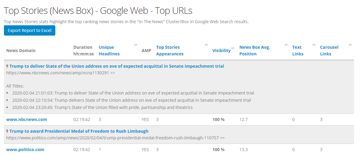 Google Organic Results API - SerpApi