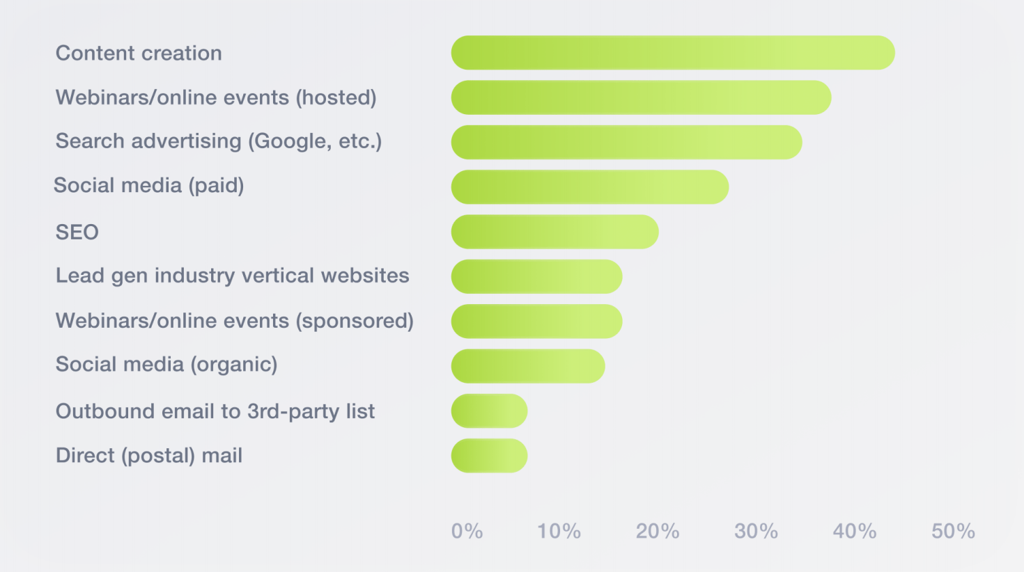 How live event marketing dollars will be reallocated