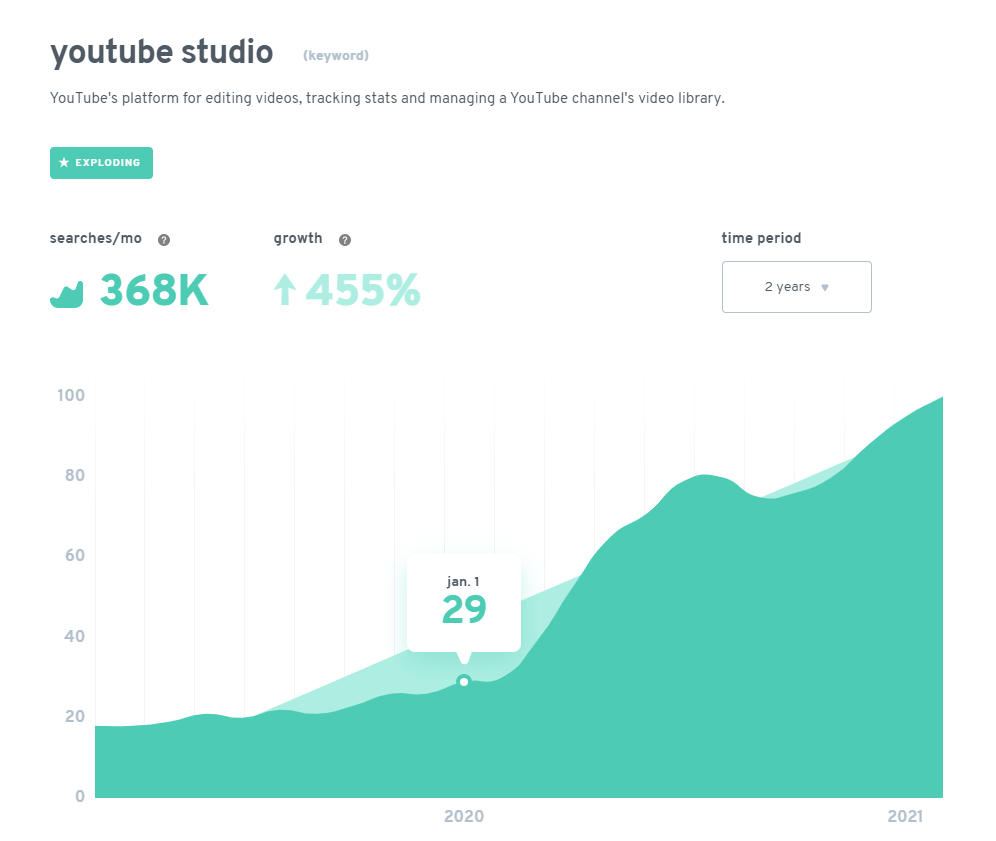 get search volume