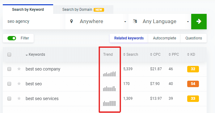 historical search volume trend