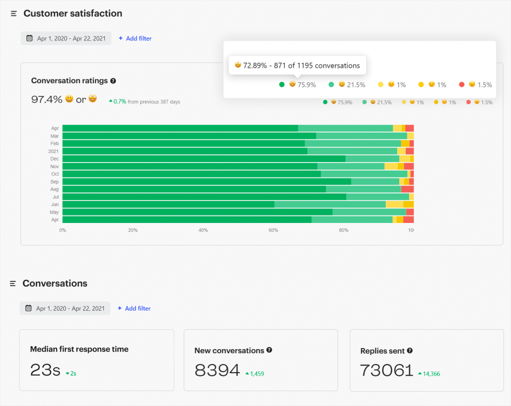 dataforseo customer satisfaction chart