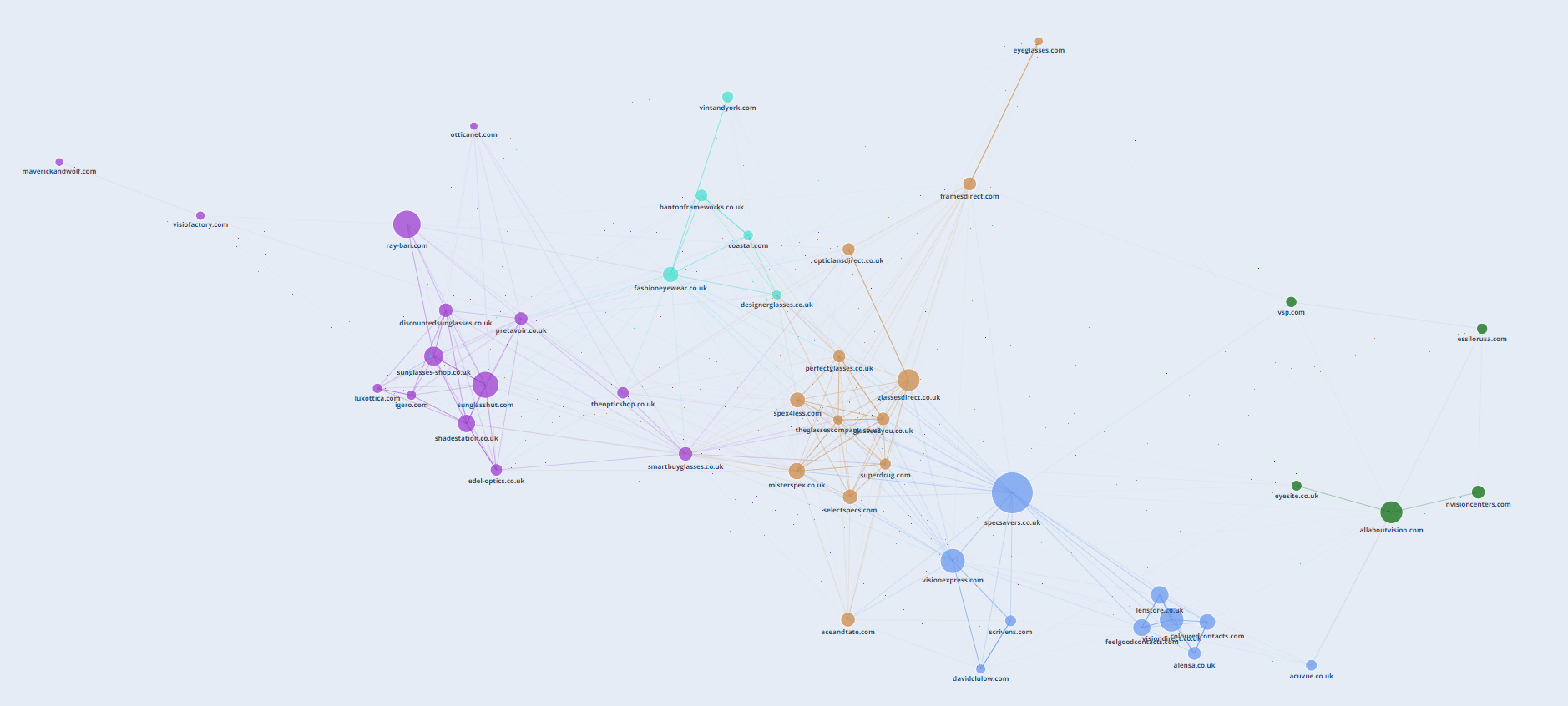 pascal moyon market map with dataforseo