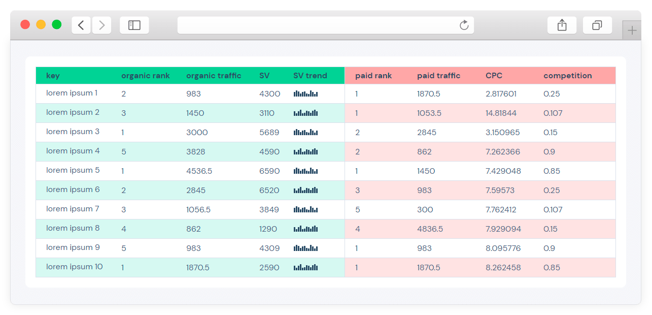 seo_ppc_analytics_dashboard_dataforseo