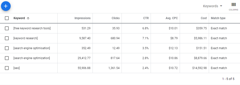 ads forecasts impressions