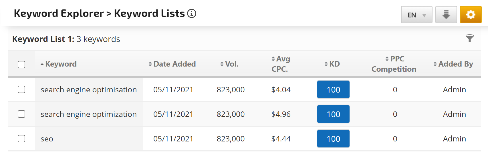 Keyword monthly store search volume