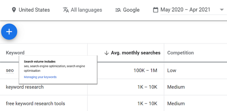 search volume ranges gkp