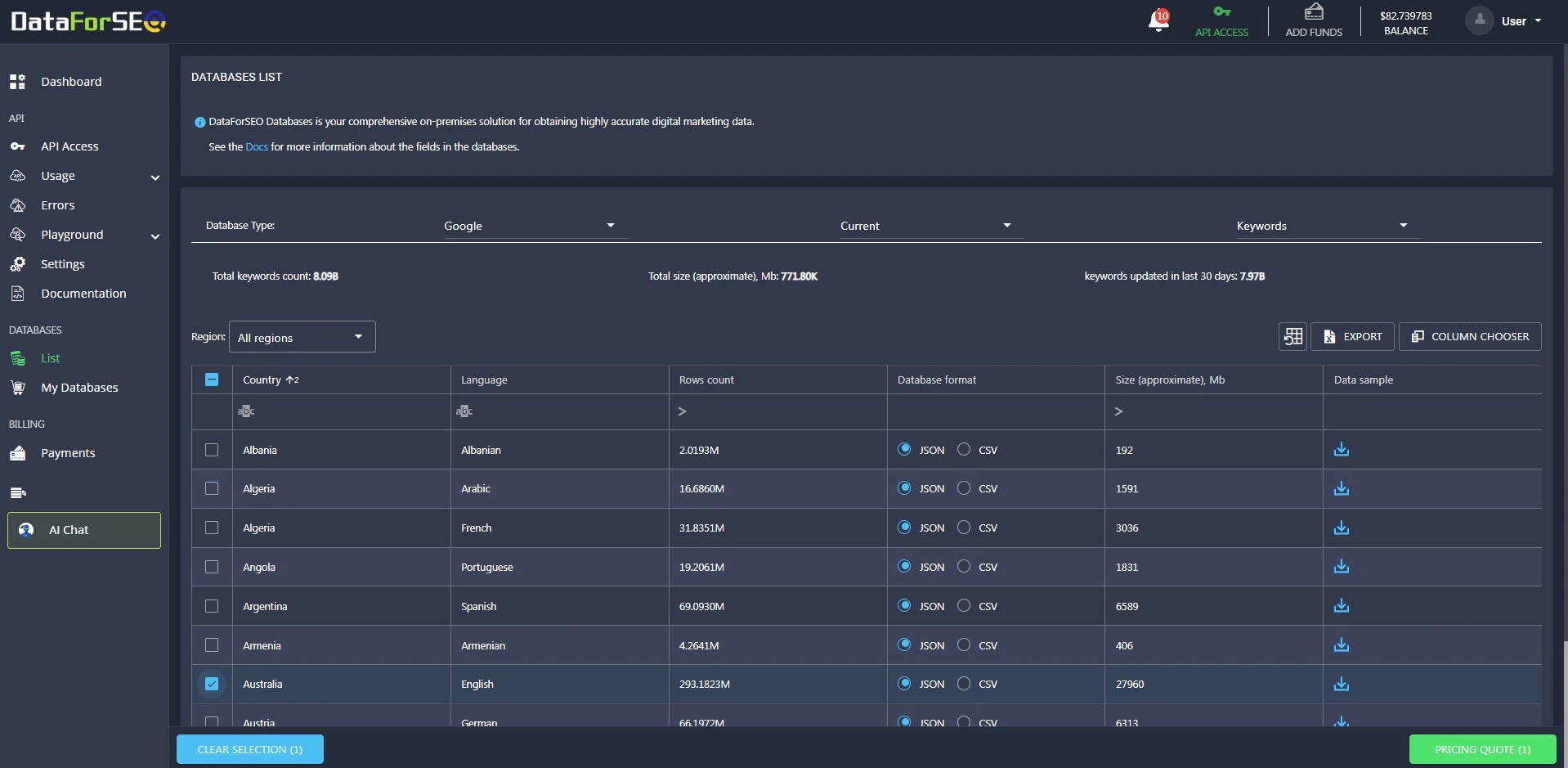 DataForSEO Dashboard: how to find everything and more 8 dataforseo dashboard databases