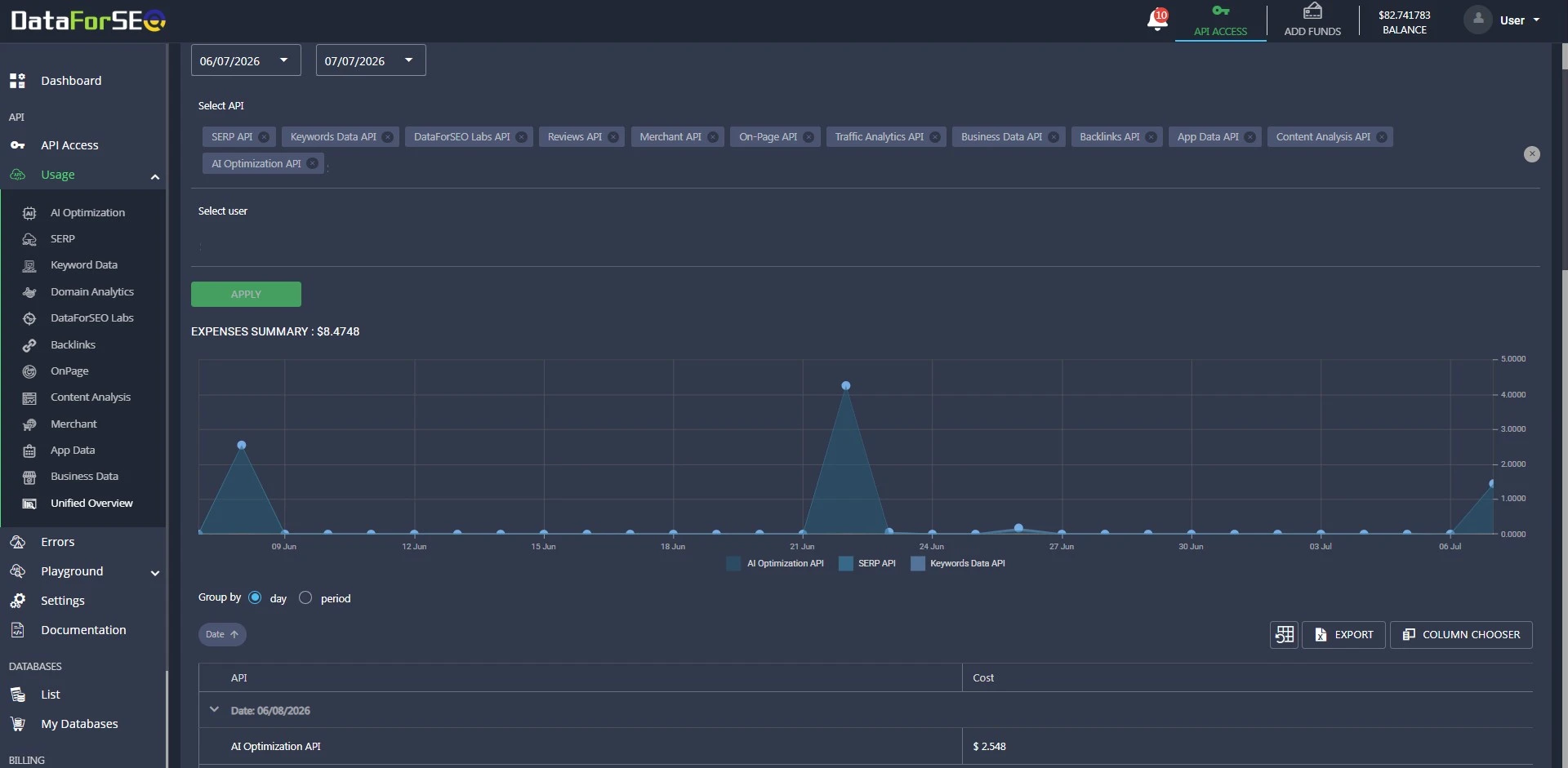 DataForSEO Dashboard: how to find everything and more 4 dataforseo dashboard usage