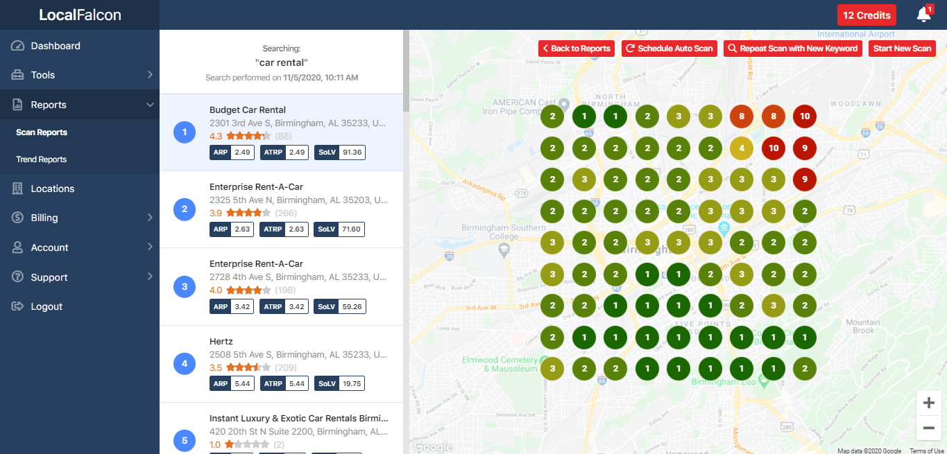 local falcon grid rank