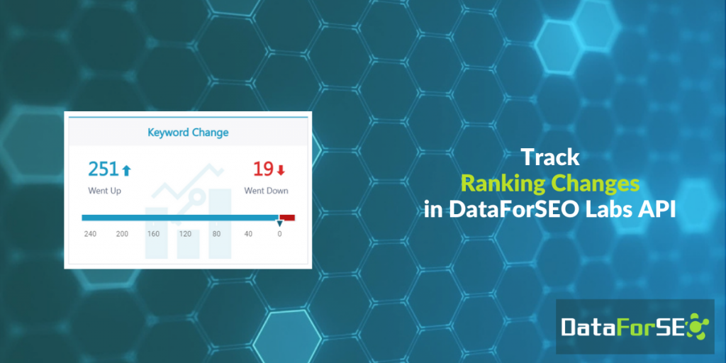 Track Rankings Changes in Labs API