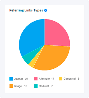 Referring Link Types