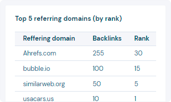 Top referring domains