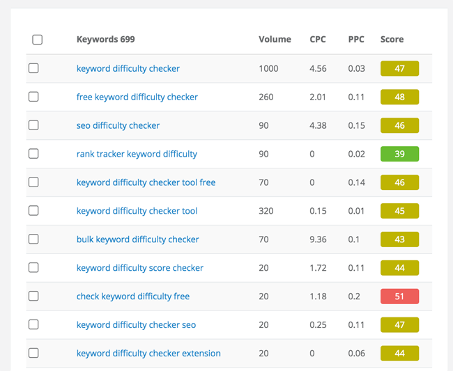 keyword difficulty backlinks