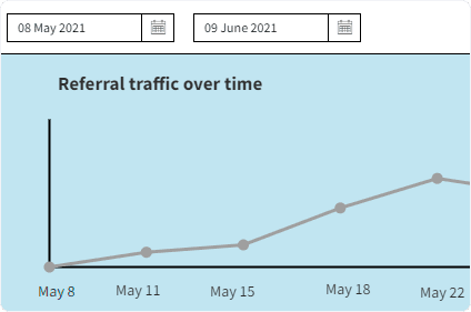 referral-traffic-time-series
