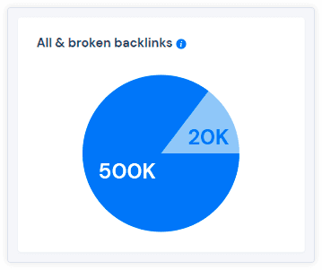 bb-all-and-broken-backlinks-chart