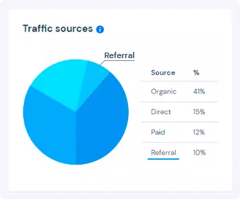 referral-traffic-pie-chart