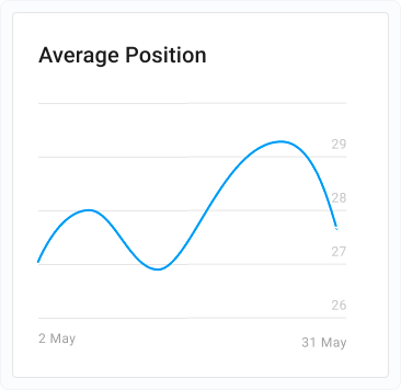 Average-Position