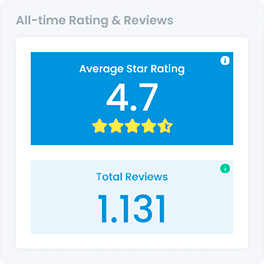 Performance-Rating-and-Reviews