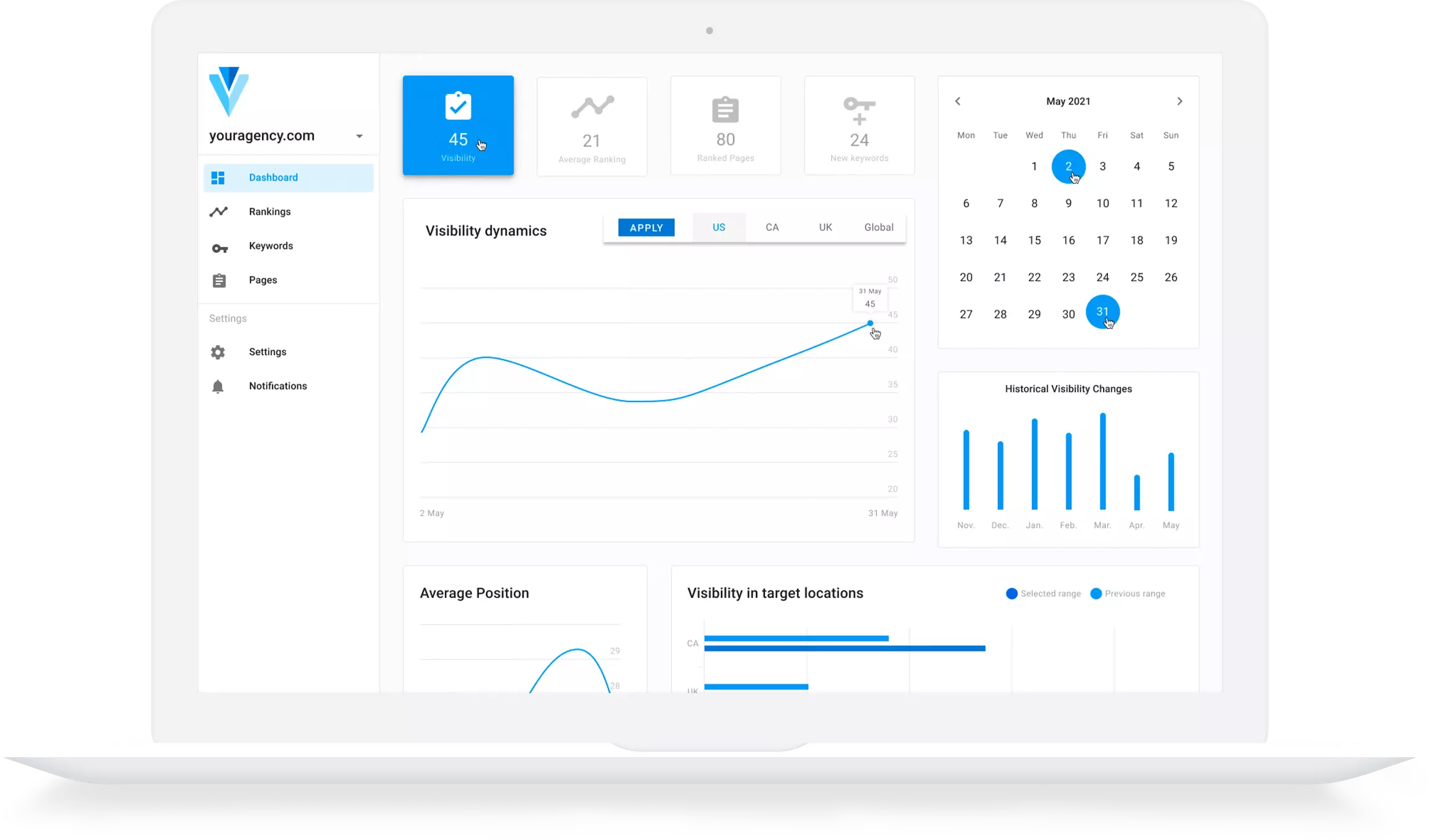 general img Rank Tracking Dashboard