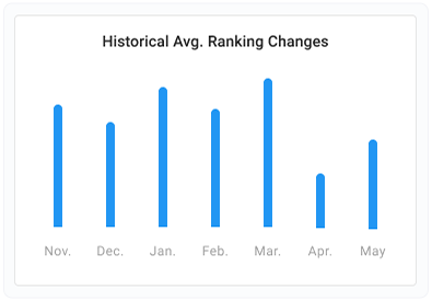Historical-Average-Ranking-Changes