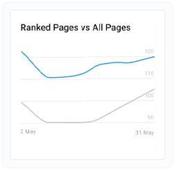 Ranked-Pages-vs-All-Pages
