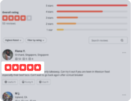Yelp-Review ratings