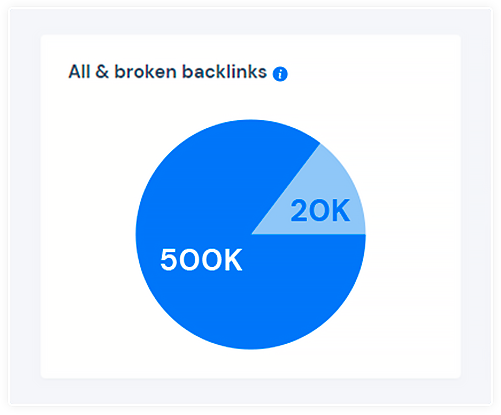 bb-all-and-broken-backlinks-chart