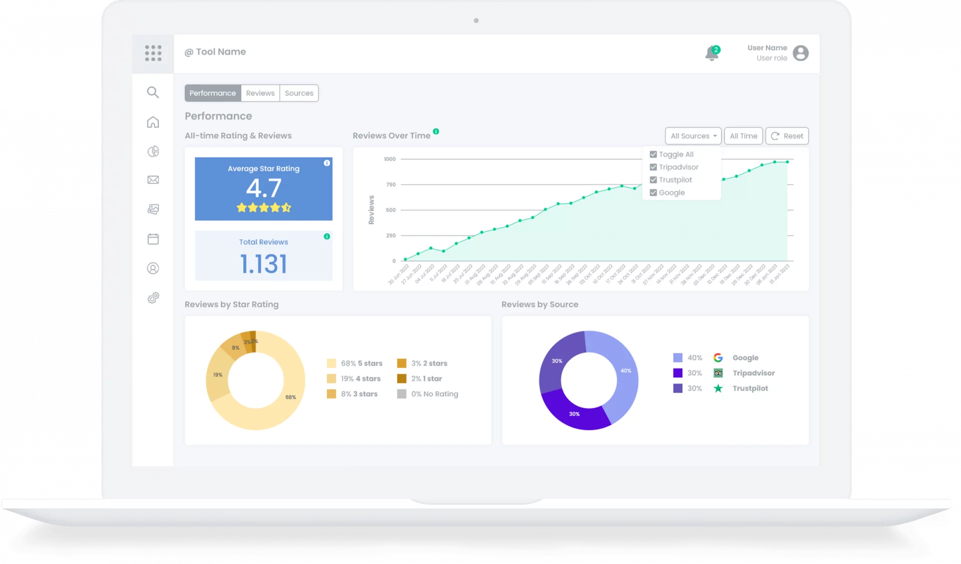 Review monitoring tool main min