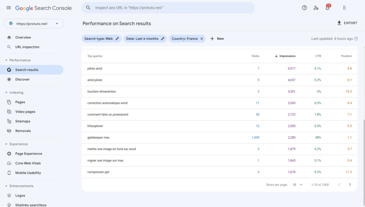 GSC DataForSEO Keyword Research