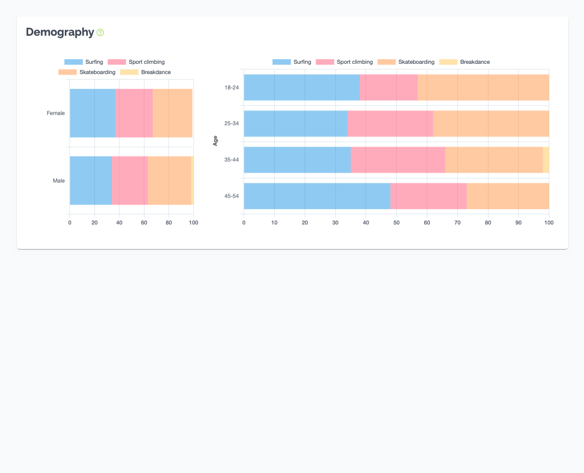 Demography