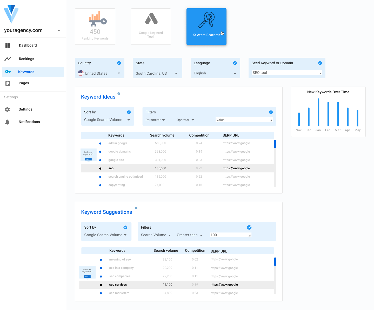 Keyword-Dashboard