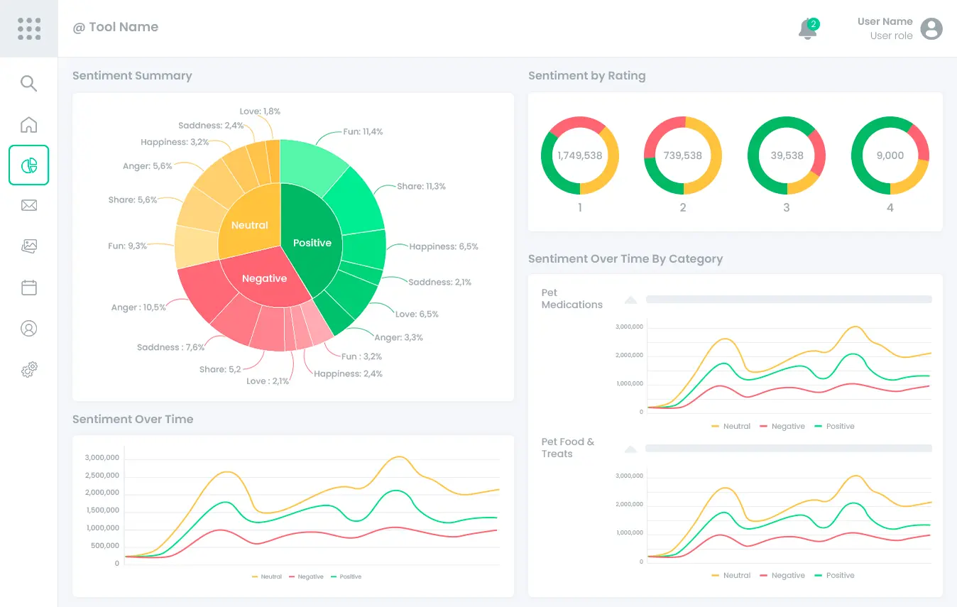 Sentiment-Dashboard