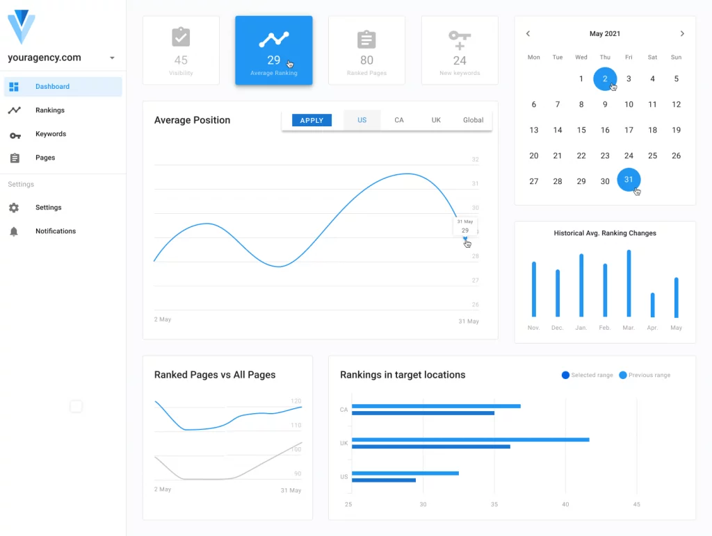 RankTracking