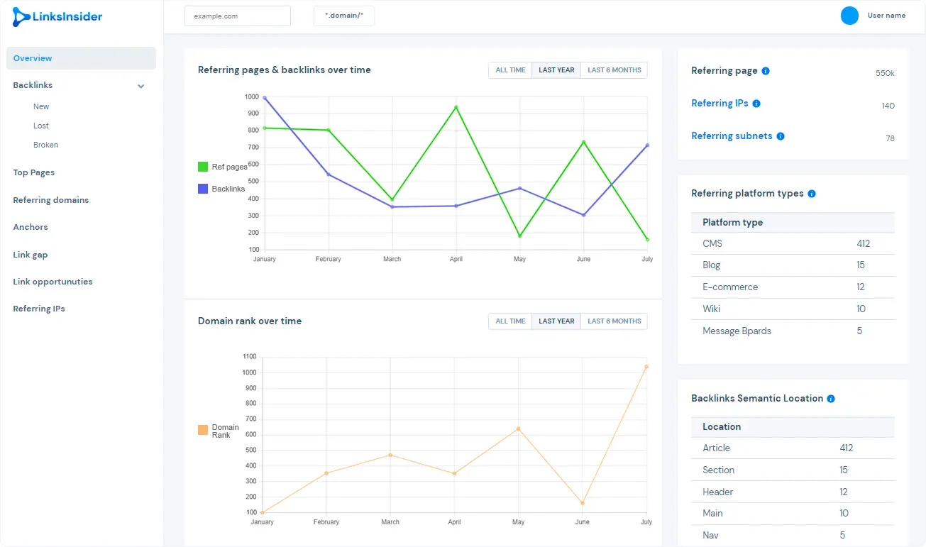 Backlinks dashboard