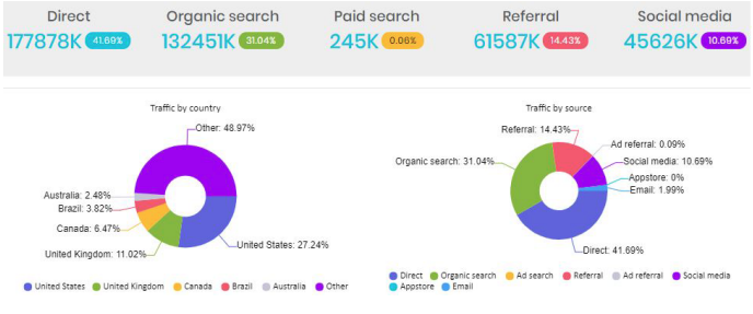 content marketing inst legacy