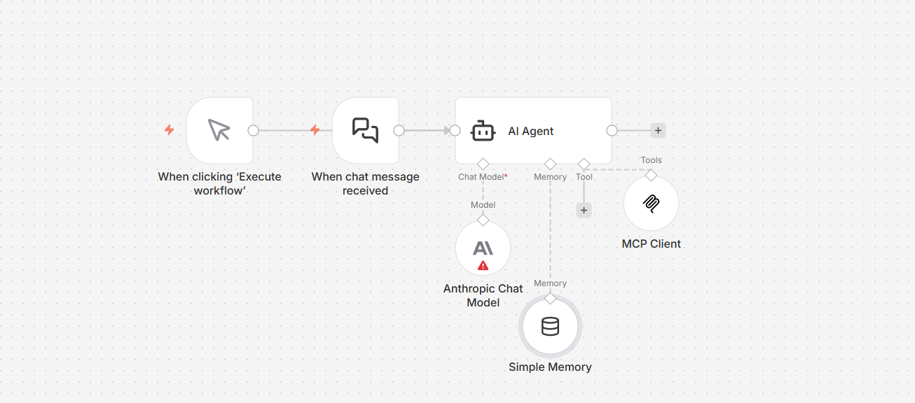 Connecting DataForSEO MCP Server to your n8n workflows 6 connect dataforseo mcp and n8n 7