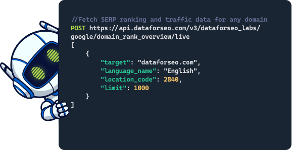 Domain Rank Overview